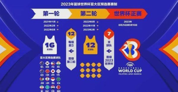 2024奥运会男篮落选赛赛制？2024奥运会