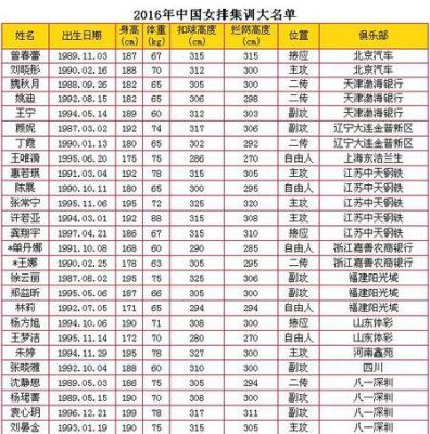 中国历届夏季奥运会参赛情况？中国奥运会