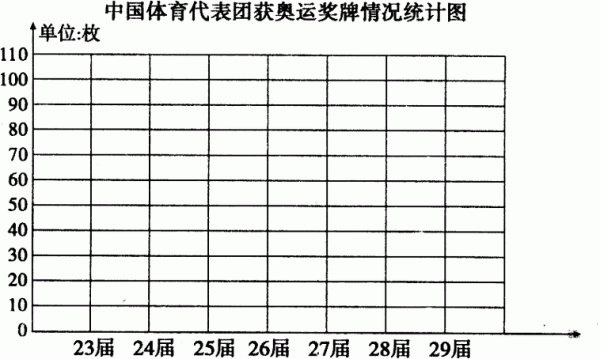 中国历届夏季奥运会参赛情况？中国奥运会