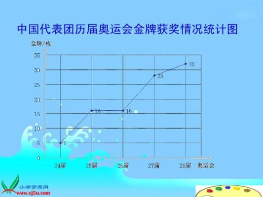 中国历届夏季奥运会参赛情况？中国奥运会