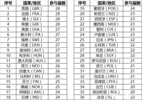 奥运会几个国家组成？奥运会2020是哪个国家