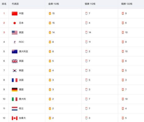 奥运会金牌排行榜2021？奥运会金牌榜排名