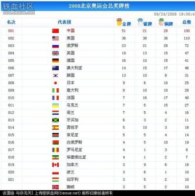 16年奥运会哪个国家？16奥运会