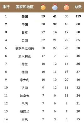 2021年第32届东京夏季奥运会我国各类奖牌数？东京奥运会奖牌