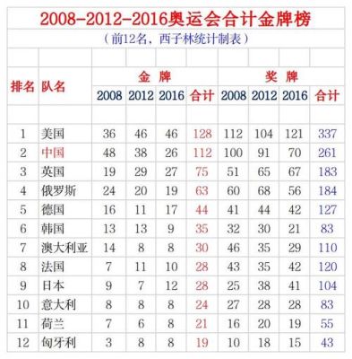 2020年奥运会有多少国家参加？2020 奥运会