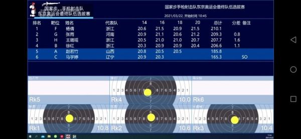 巴黎奥运会射击席位分配规则？奥运会射击