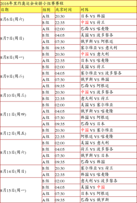 里约奥运会女排夺冠赛程？里约奥运会 女排