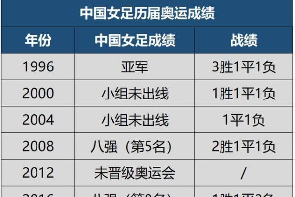 中国一共参加过几次奥运会,成绩如何？中国参加奥运会