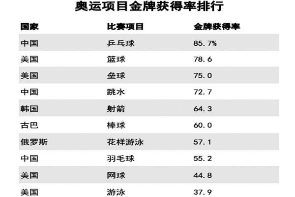 中国一共参加过几次奥运会,成绩如何？中国参加奥运会