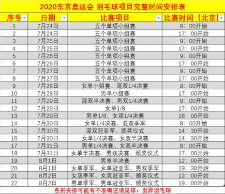 2021羽毛球世锦赛比赛时间？奥运会2021赛程