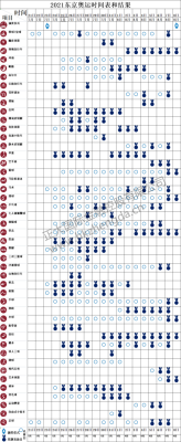 东京奥运会完整赛程？2021奥运会赛程