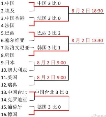 2023年国乒有什么大赛？奥运会赛程乒乓球