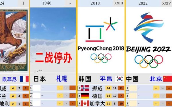 2026奥运会的项目？2026奥运会