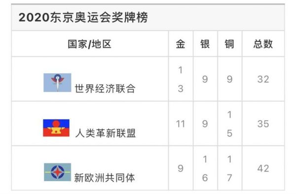 2008年奥运会各国金牌排名？2008奥运会奖牌