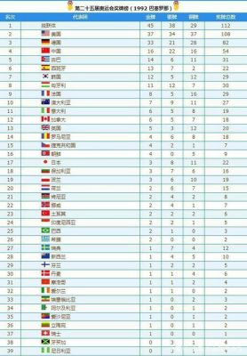 26届奥运会国家排名？26届奥运会