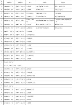 奥运会多久举行一次？奥运会周期