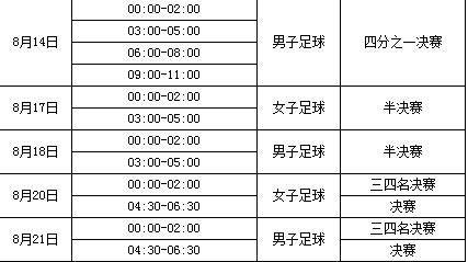 奥运会跑步都有哪些比赛项目？奥运会足球赛程