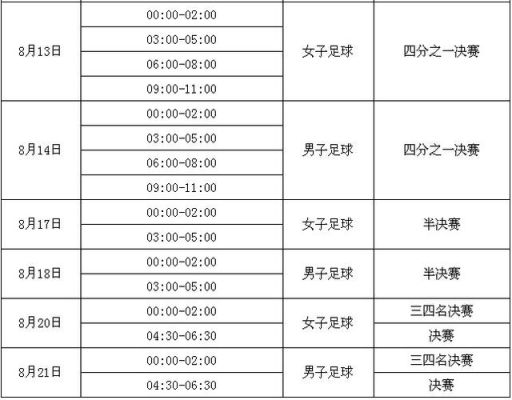 奥运会跑步都有哪些比赛项目？奥运会足球赛程