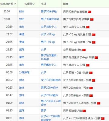 奥运会跑步都有哪些比赛项目？奥运会足球赛程