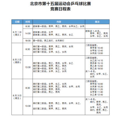 乒乓球奥运会正式比赛项目？奥运会乒乓球赛程