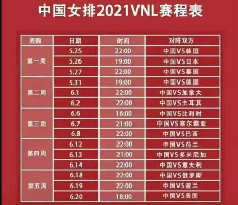 2023世界女排联赛怎么分组的？奥运会女排分组