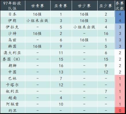 韩国历届奥运成绩？奥运会韩国