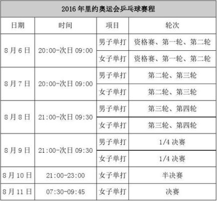 2016里约奥运会乒乓球男单赛程？2016奥运会赛程