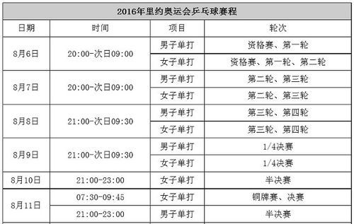 2016里约奥运会乒乓球男单赛程？2016奥运会赛程