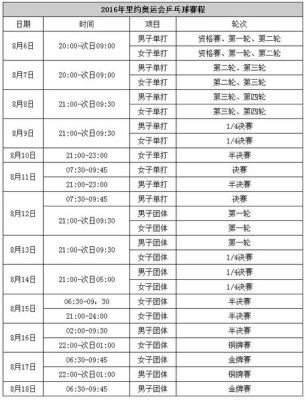 2016里约奥运会乒乓球男单赛程？2016奥运会赛程