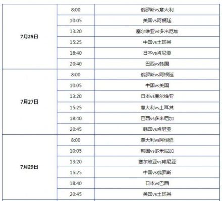 08年奥运会男篮赛程？8月8日奥运会赛程