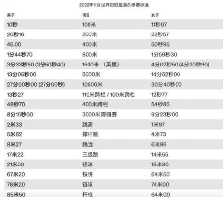 2024年巴黎奥运会田径达标标准？2024年巴黎奥运会