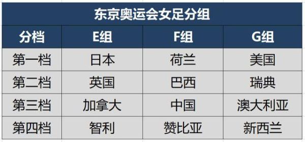 东京奥运会项目顺序？东京奥运会赛程安排