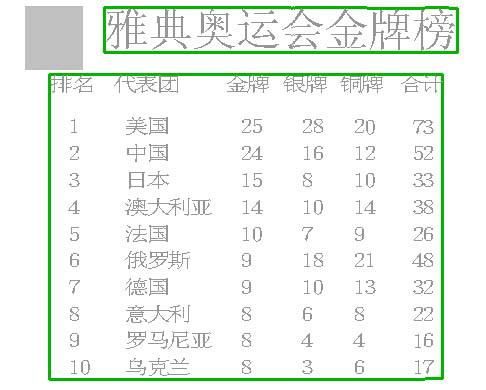 2000年雅典奥运会金牌榜？雅典奥运会奖牌榜