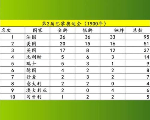 1986巴塞罗那奥运会金牌榜？1986年奥运会