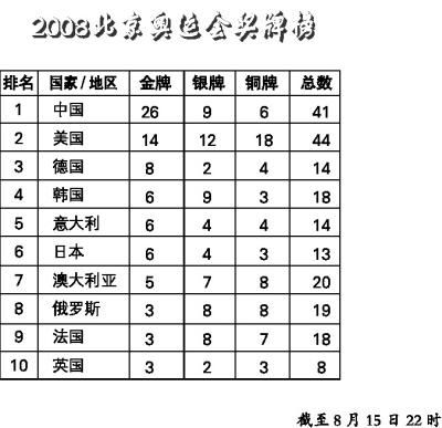 北京奥运会金牌含多少黄金？北京奥运会金牌数