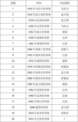 2012世界杯冠军？2012奥运会赛程