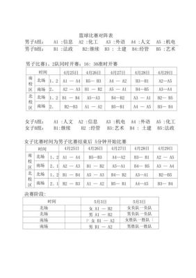 2021奥运会国家篮球资格赛程表详细？奥运会篮球赛程表