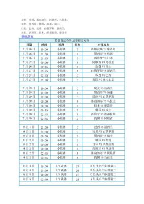 奥运会足球冠军含金量？奥运会男足赛程