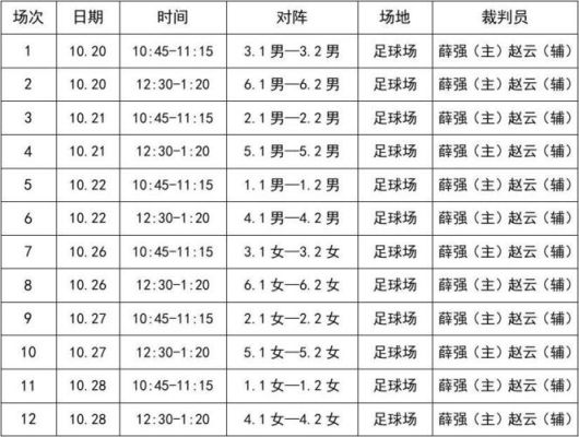 谁知道08年奥运足球赛的日程安排啊？奥运会足球赛程表