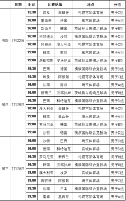 2021年奥运会足球比赛用球？东京奥运会足球赛程