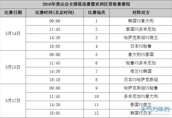 2019年里约奥运会女排全部赛程？里约奥运会女排赛程