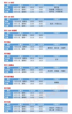 东京奥运会田径赛程？东京奥运会详细赛程