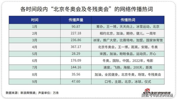 冬奥会，残奥会，都属于所说的奥运会吗，分别的历史，每几年举办一次？冬奥会和奥运会的区别