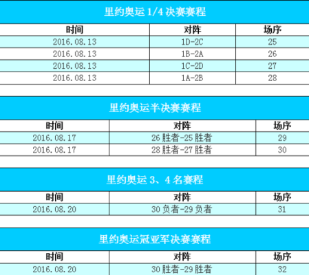 里约锦标赛是什么赛事？里约奥运会赛程表