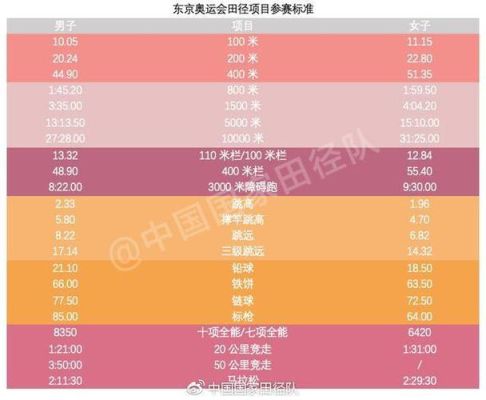 2020东京奥运会田径金牌数？东京奥运会田径赛程