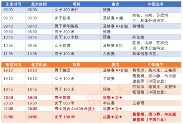 2020东京奥运会田径金牌数？东京奥运会田径赛程