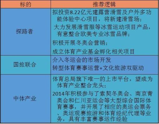 2022年冬奥会滑雪规则？奥运会滑雪