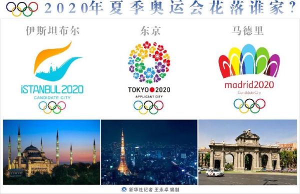 2020夏季奥运会几天？2020年夏季奥运会