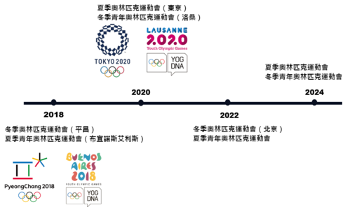 2020夏季奥运会几天？2020年夏季奥运会