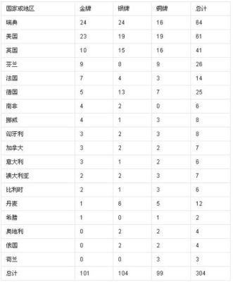 安特卫普和里约热内卢锦标赛的区别？安特卫普奥运会